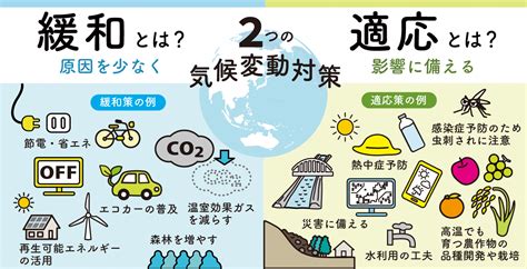 改善環境的方法|知っておきたい気候変動の解決策トップ10 – 国際環。